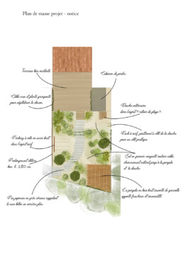 plan implantation aménagement paysager